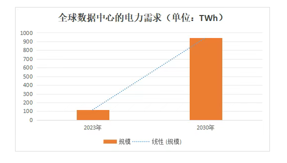 数据中心及通信储能：钠电池应用“新蓝海”